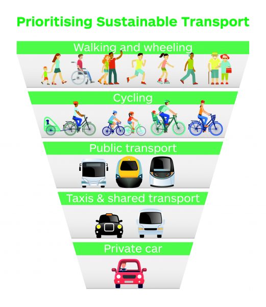 Spaces for People – An overview and comments going forward - The ...