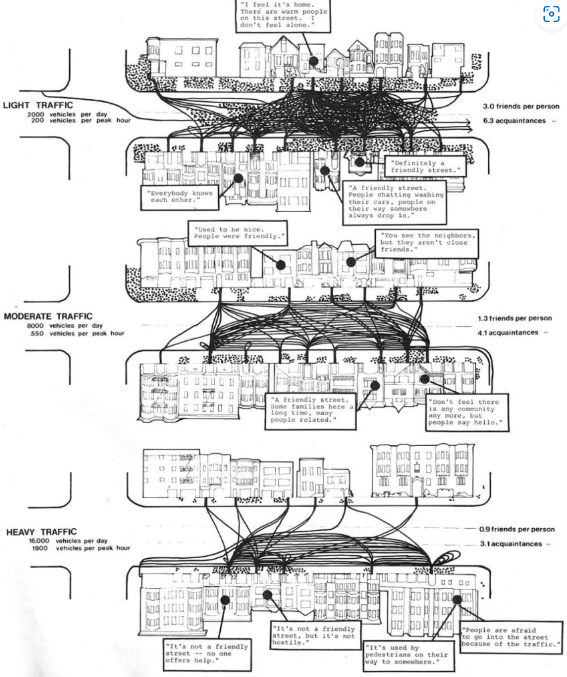 Revisiting Donald Appleyard s Study The Cockburn Association